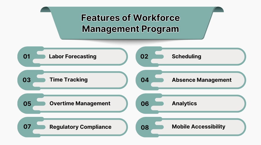 Features of workforce management program